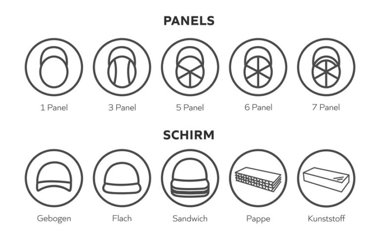 zu sehen sind verschiedene Cap Schirme und Cap Panels